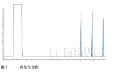 泰特仪器之客户培训-气相色谱技术