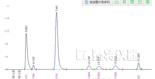 煤矿专用气相色谱仪