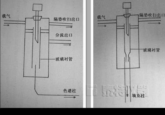 气相色谱仪进样口互换