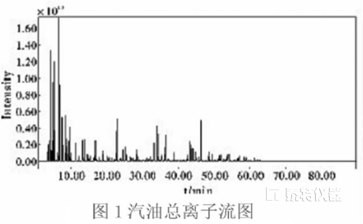 化工气相色谱技术的研究