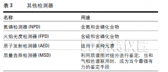 泰特仪器之客户培训-气相色谱仪检测器及其工作原理