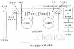 气相色谱仪基础知识——气相色谱仪应用及简介?