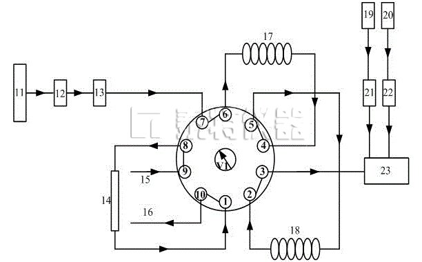 气相色谱法测定非甲烷总烃