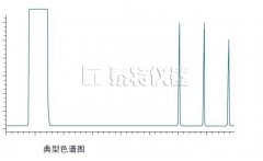 气相色谱仪基础知识之——气相色谱分离原理